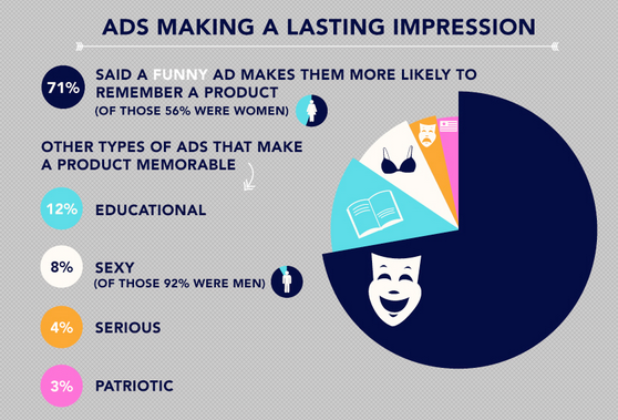 how to make an impression